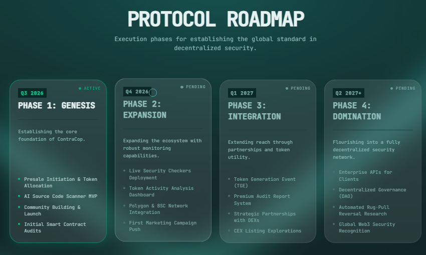 ContraCop Roadmap Crypto ContraCop Roadmap Crypto