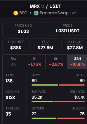 MRX/USDT PancakeSwap V2 dashboard