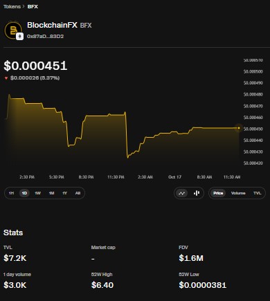 BFX Token market dashboard