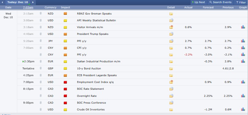 Major Crypto Events Today