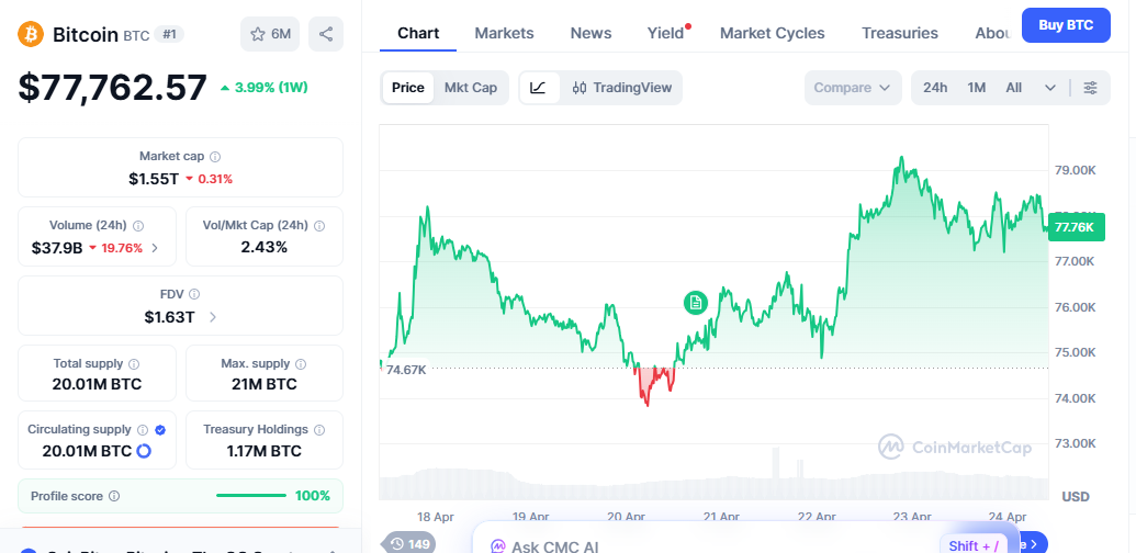 Bitcoin price today