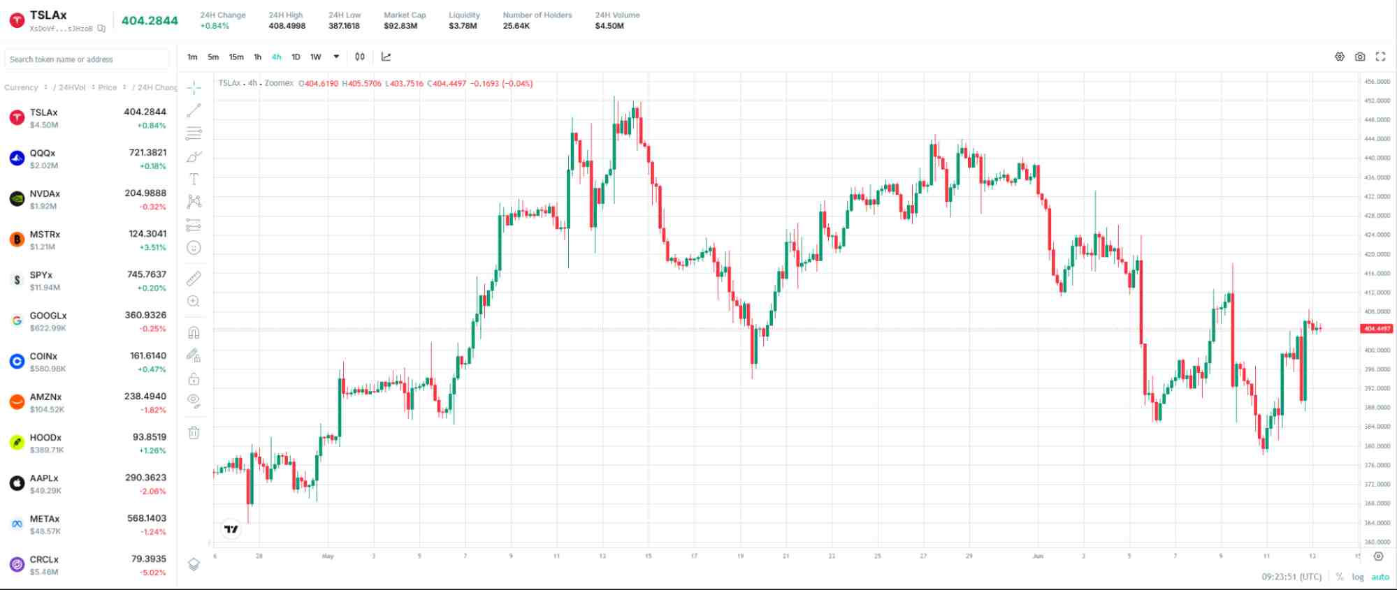 Zoomex Stocks bridges that gap. Zoomex Stocks bridges that gap.