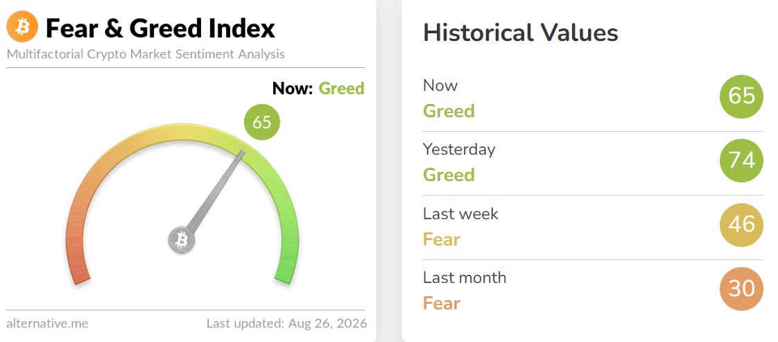 Crypto Fear and Greed Index Today Crypto Fear and Greed Index Today