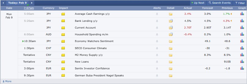 Major Crypto Market Events Today