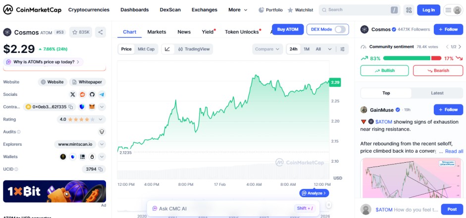 top crypto gainers today, 17 februray 2026, cosmos ATOM top crypto gainers today, 17 februray 2026, cosmos ATOM
