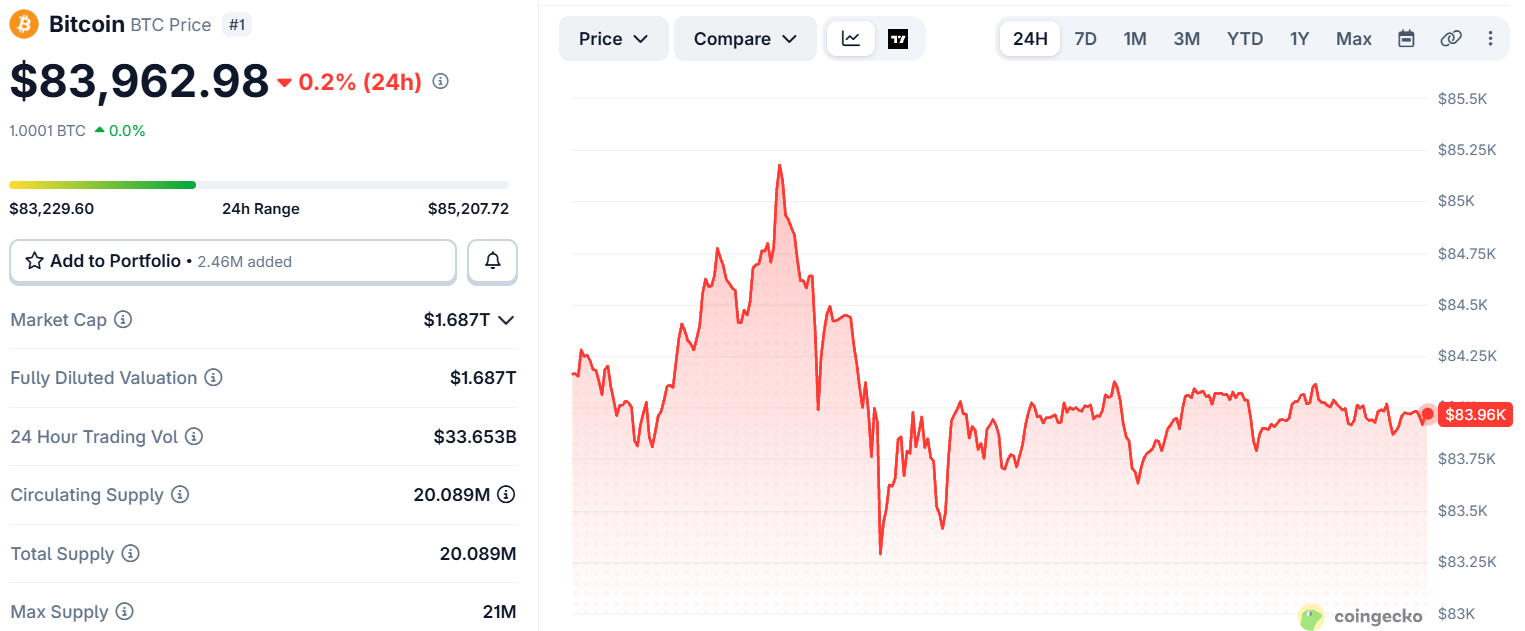 Bitcoin price today Bitcoin price today