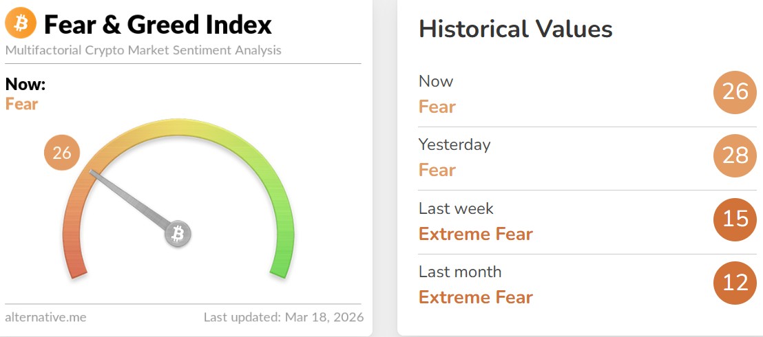 Crypto Fear and Greed Index Today