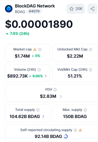 BDAG stats dashboard BDAG stats dashboard