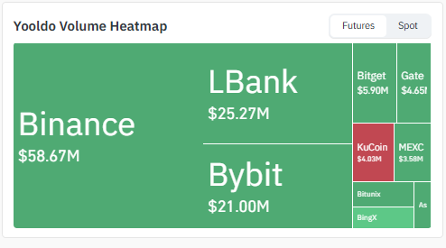 Yooldo Liquidation Data Yooldo Liquidation Data