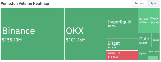 Exchange Volume Exchange Volume
