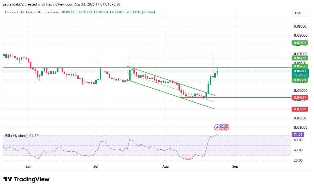cronos price prediction trading viewchart cronos price prediction trading viewchart