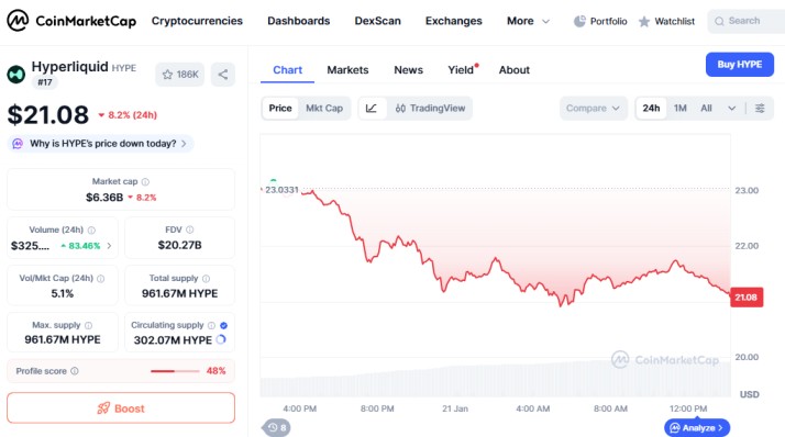 Top crypto losers today on January 21 HyperLiquid HYPE Top crypto losers today on January 21 HyperLiquid HYPE
