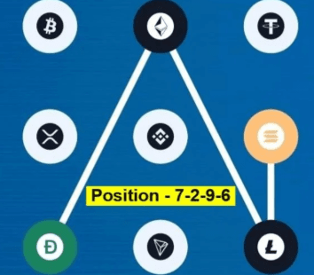 Syntax Verse Code 