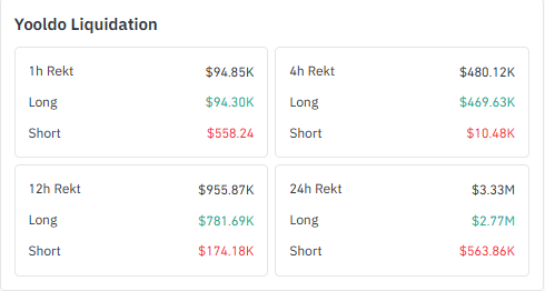 Yooldo Liquidation Data