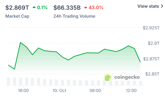 Crypto Market today Crypto Market today
