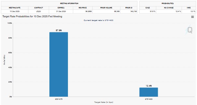 Fed Rate Cut Chance Fed Rate Cut Chance