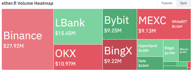 ETHFI futures volume heatmap ETHFI futures volume heatmap