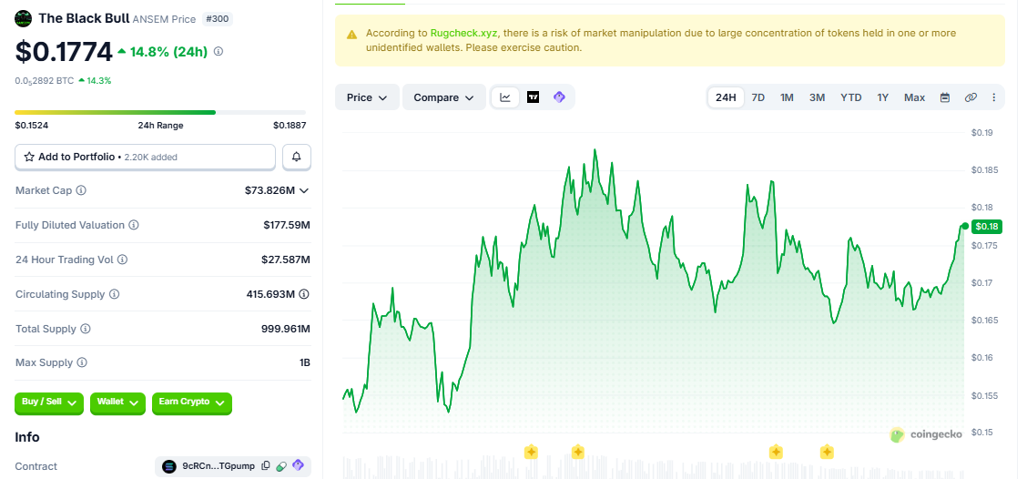 ANSEM/USD price chart today ANSEM/USD price chart today
