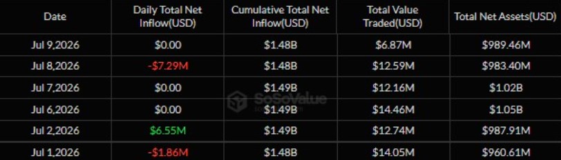 Spot XRP ETFs SoSoValue Data