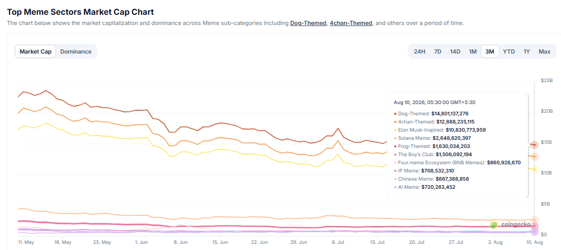 HOOD Crypto Token Price 