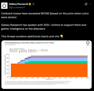 Galaxy Research tweet Galaxy Research tweet