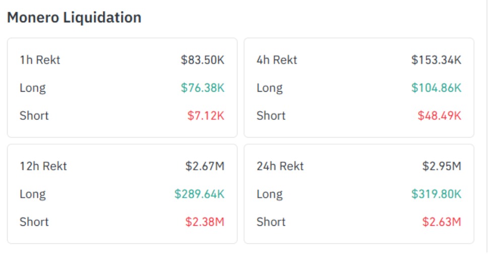 Monero Liquidation Data