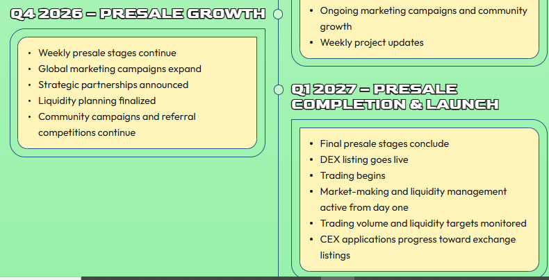 Apeing Presale End Date official roadmap Apeing Presale End Date official roadmap
