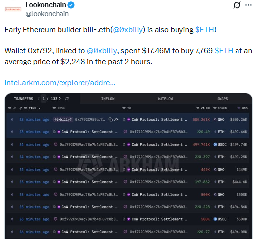 bill.eth Ethereum whale purchase of 7769 ETH with $17.5M value.
