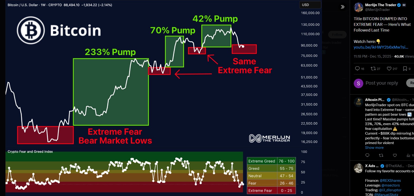 Bitcoin Price Drop Bitcoin Price Drop