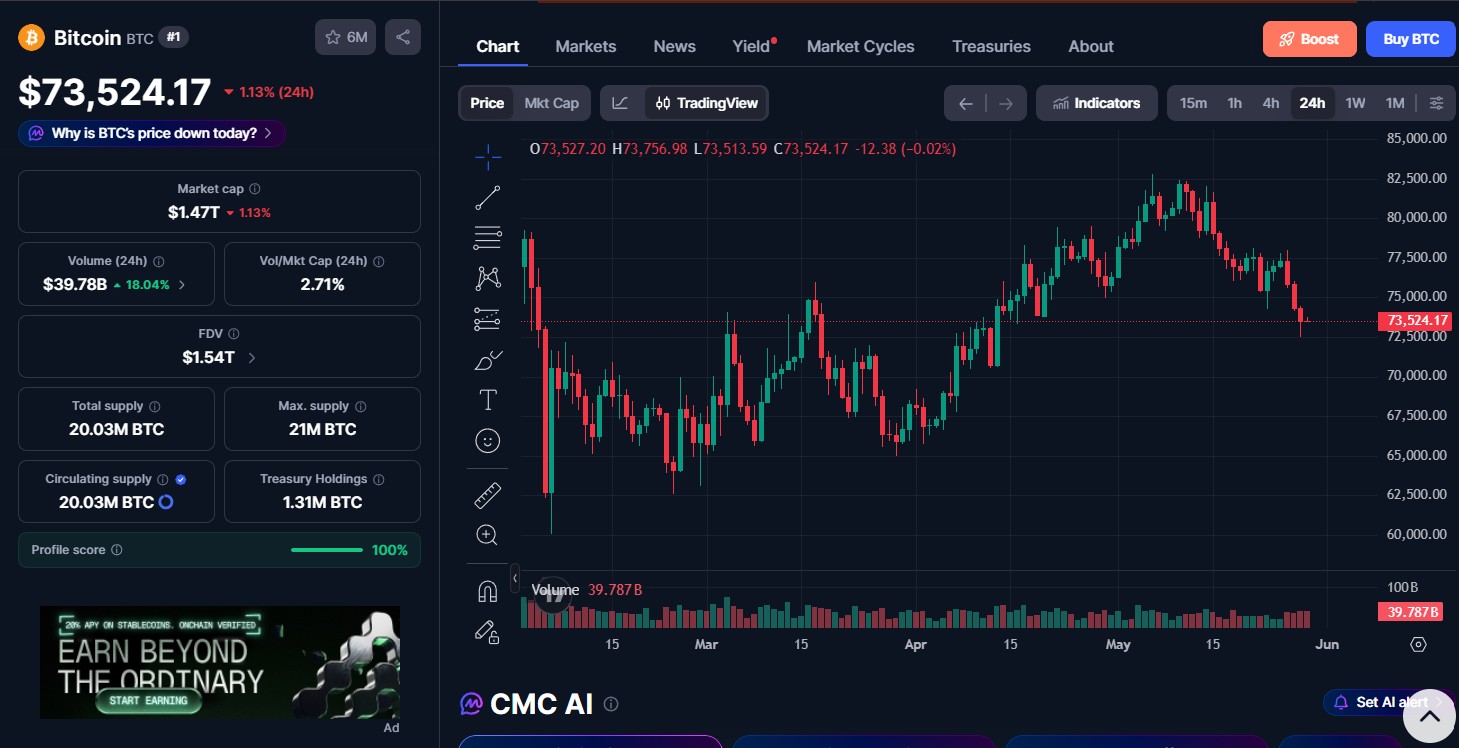 Bitcoin (BTC) price today Bitcoin (BTC) price today