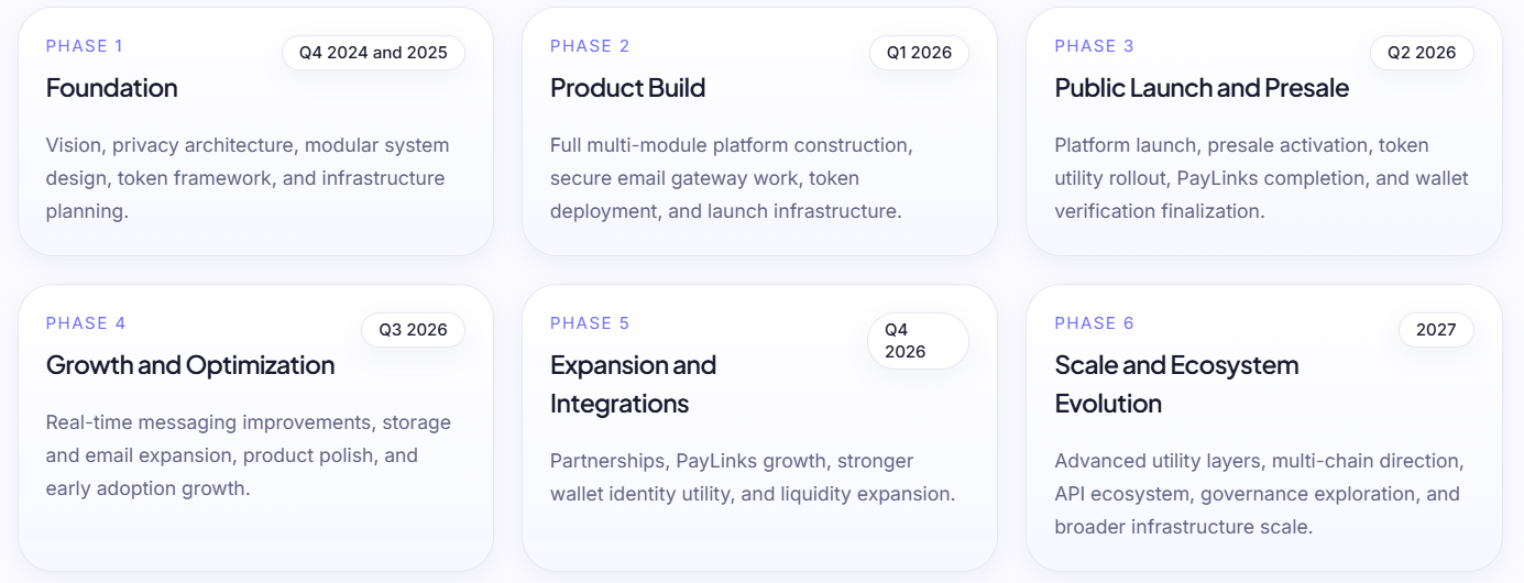 CIFORUS Roadmap 2026-2027 CIFORUS Roadmap 2026-2027