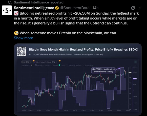 BTC Net realized profits