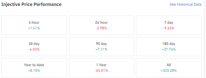 Injective Price Performance