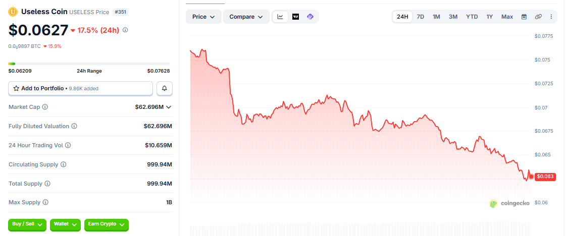 USELESS/USD price chart today USELESS/USD price chart today
