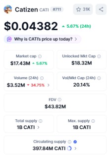 top 10 crypto gaming tokens Catizen CATI
