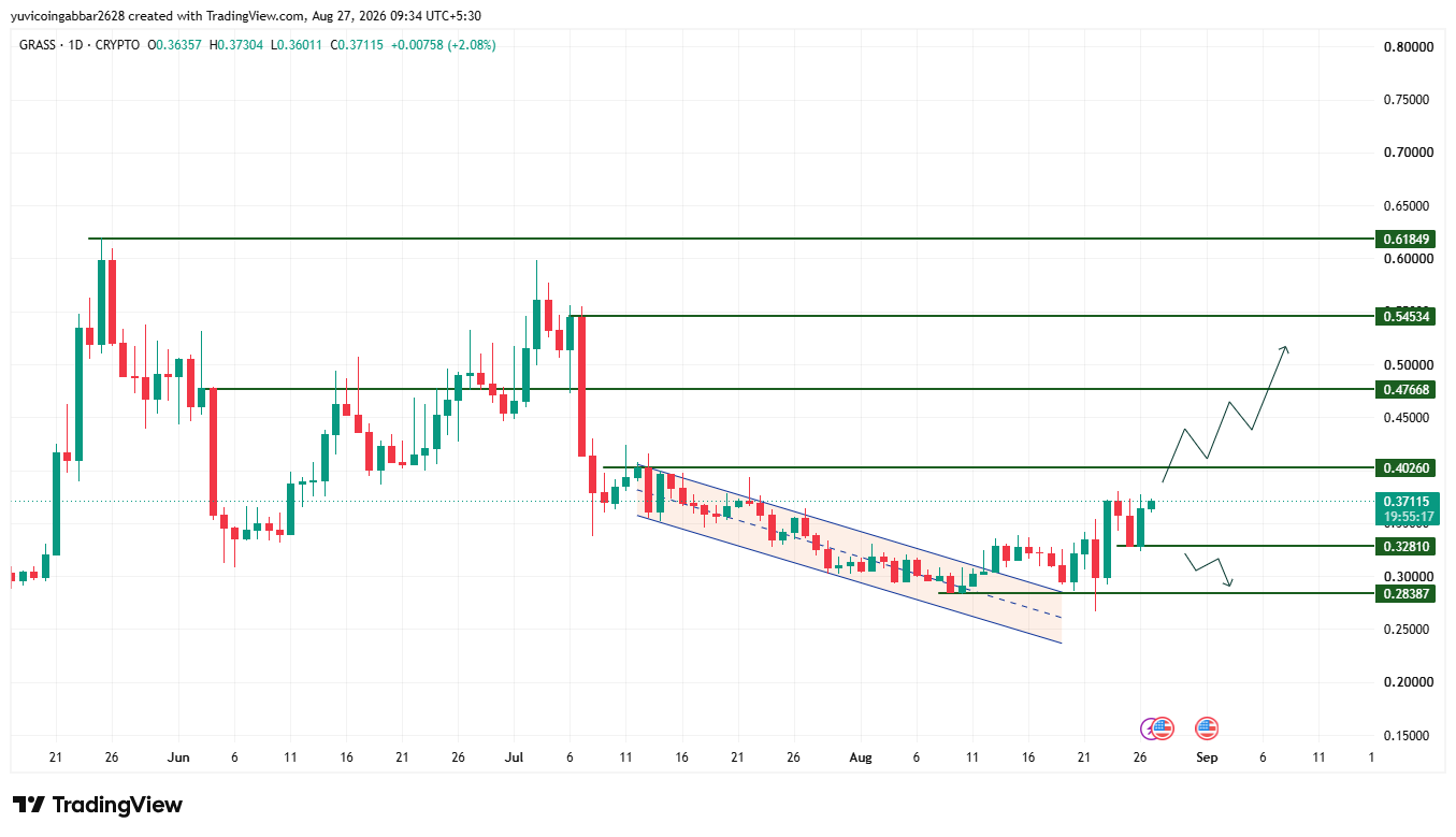 Technical Analysis: Key Support and Resistance September 2026 Technical Analysis: Key Support and Resistance September 2026