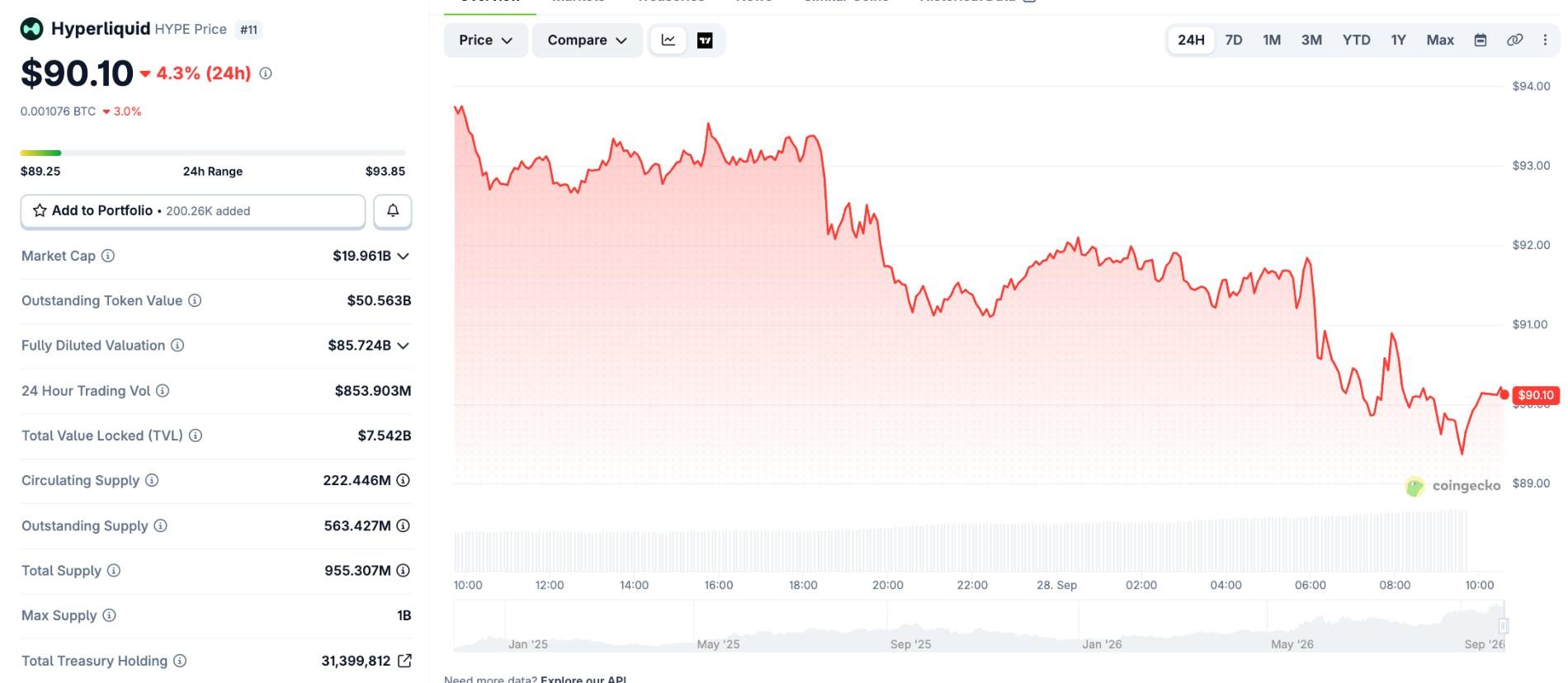 Hype Price Today