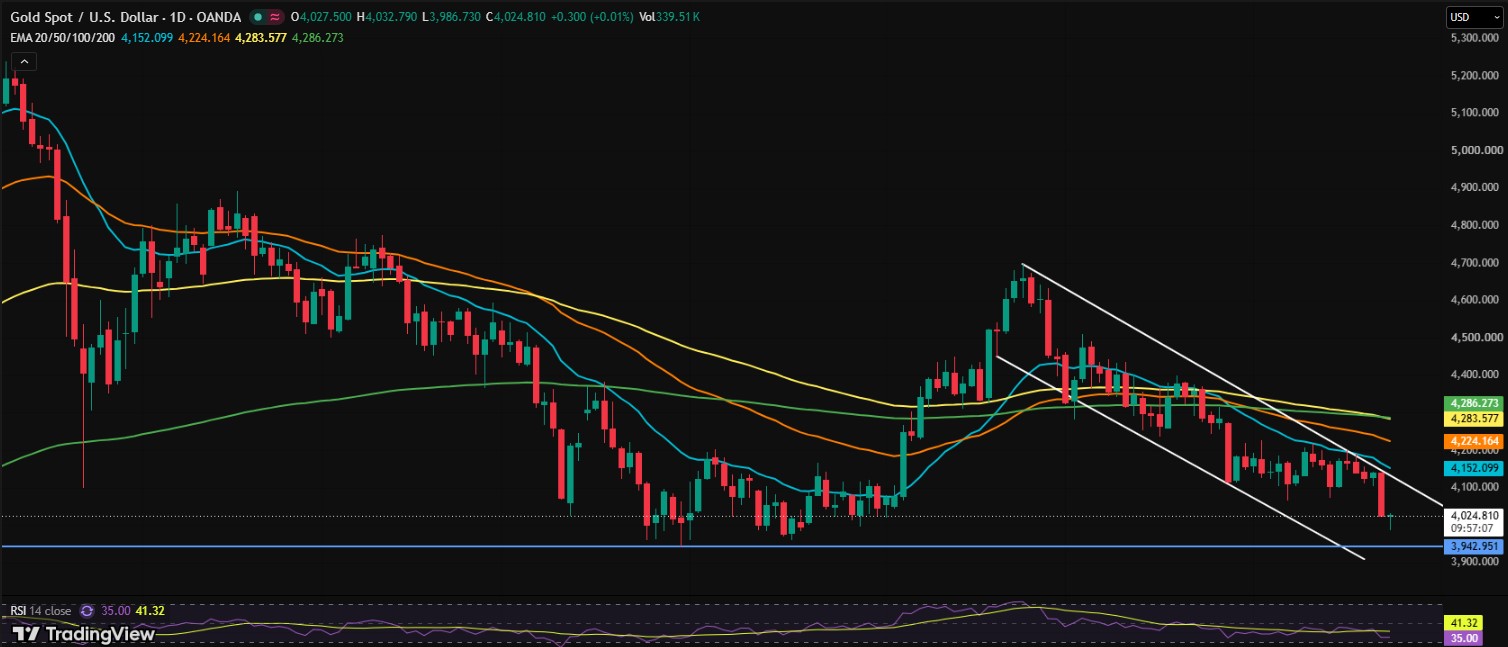 GOLD PRICE CHART GOLD PRICE CHART