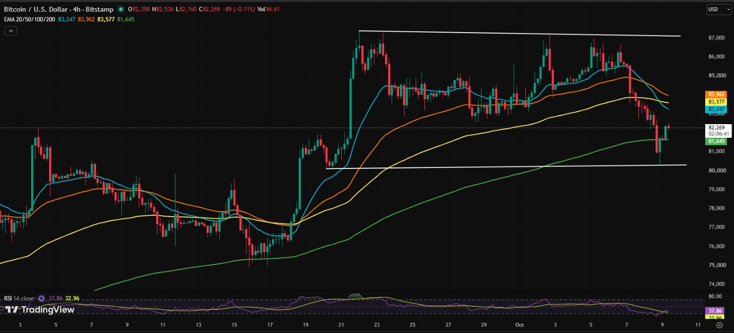 BTC/USDT PRICE CHART BTC/USDT PRICE CHART