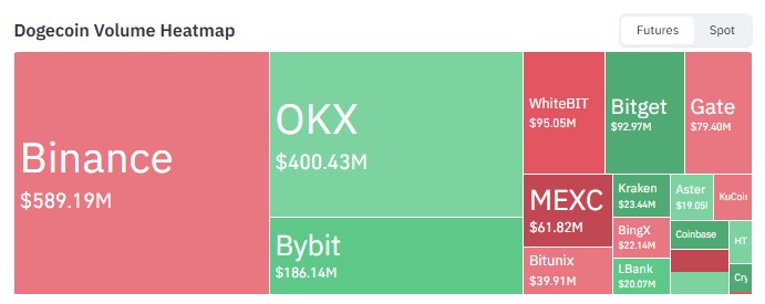 Exchange Volume
