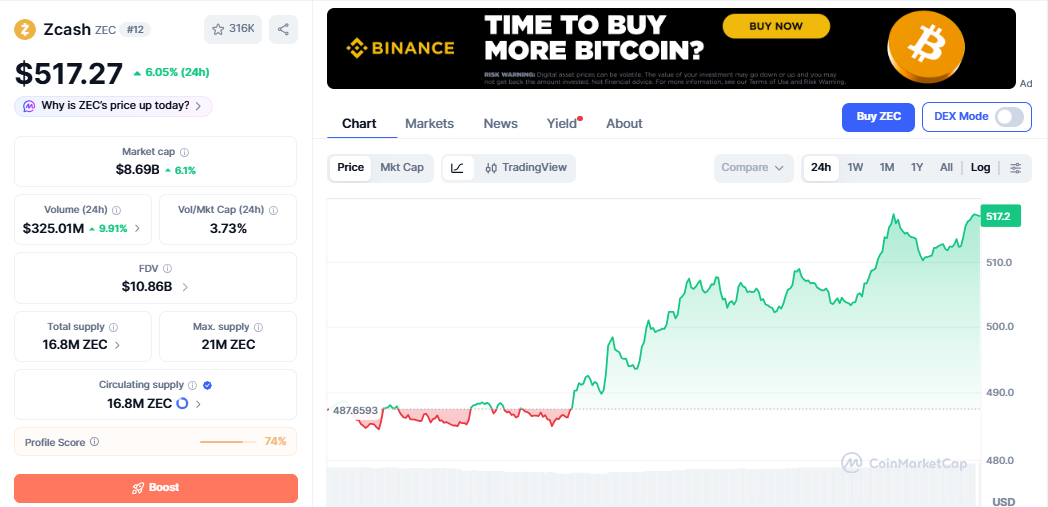 ZEC/USD price chart CoinMarketCap ZEC/USD price chart CoinMarketCap