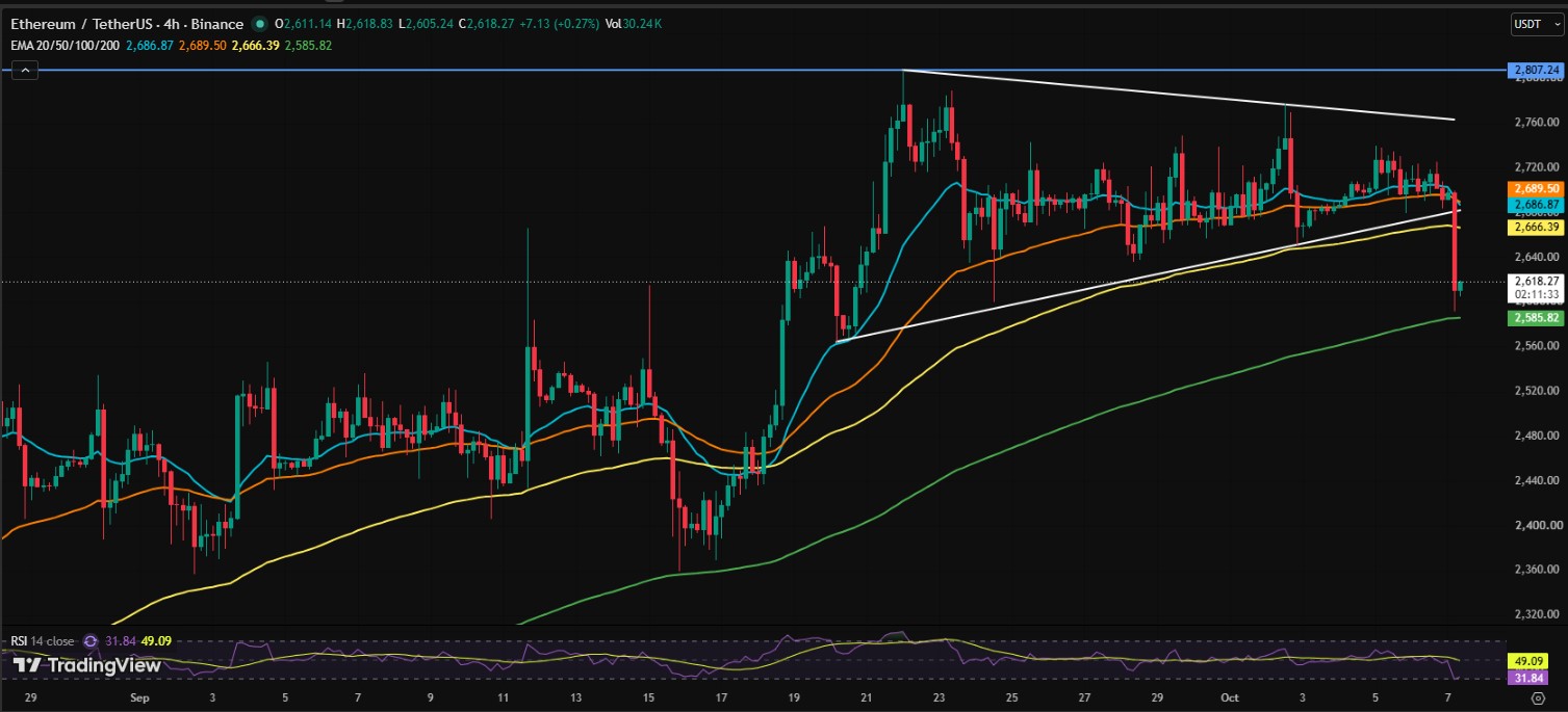 ETH/USDT PRICE CHART ETH/USDT PRICE CHART