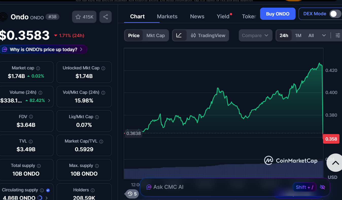 indo trades market