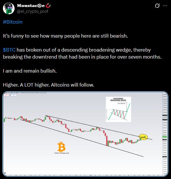 Bitcoin Price Prediction