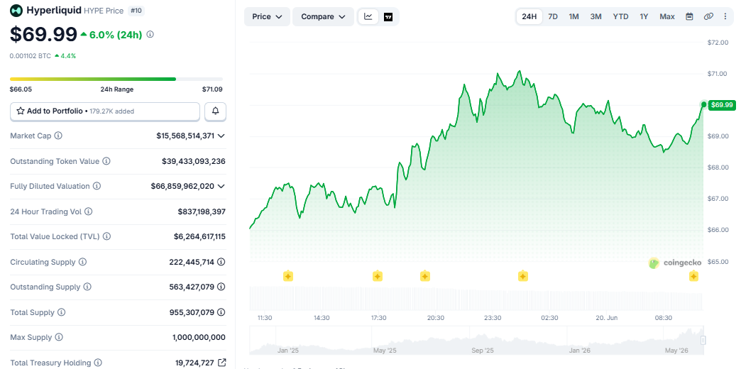HYPE/USD price chart today HYPE/USD price chart today