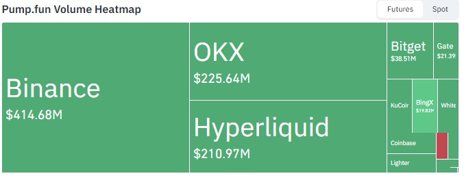 Exchange Volume Exchange Volume
