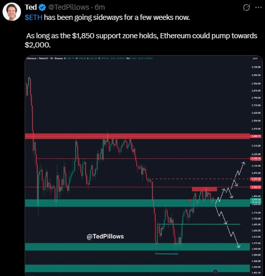 Analyst Ted Pillows pointed out Analyst Ted Pillows pointed out