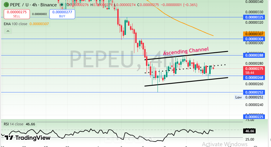 The PEPE price prediction 2026 Technical Analysis The PEPE price prediction 2026 Technical Analysis