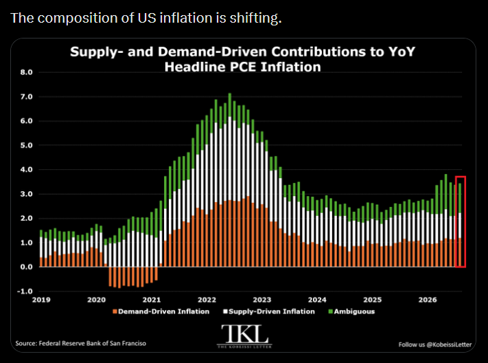 PCE Inflation data October 28