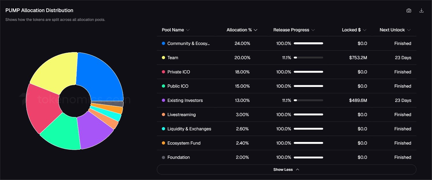 Pump.fun Tokenomics